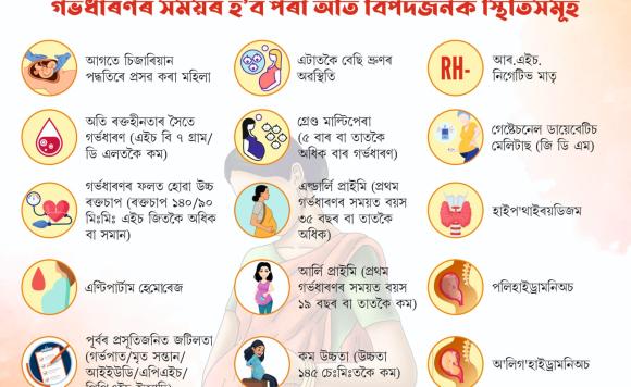 High Risk Conditions during Pregnancy(Assamese)
