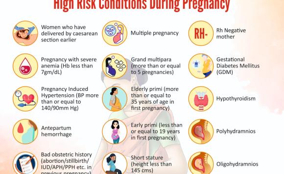 High Risk Conditions During Pregnancy