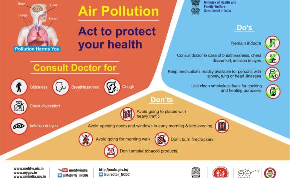 Air Pollution to Protect Your Health
